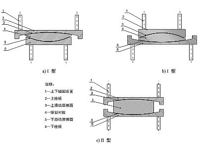 沁县建筑摩擦摆隔震支座分类、标记、规格
